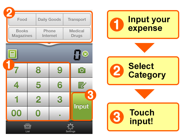 1 Input your expense 2 Select Category 3 Touch input!